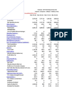 Company Finance Profit & Loss Consolidated (Rs in CRS.)