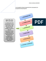 Actividad L Etapas de Elaboración Del Presupuesto