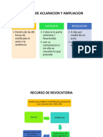 Recursos Administrativos