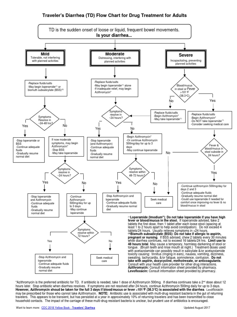 Traveler's Diarrhea Treatment Flowchart Diarrhea Rtt
