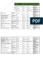 Empresas Semielaboradoras Empacadoras o Envasadoras Registradas Abril PDF