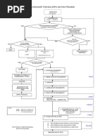 Ecc Flowchart