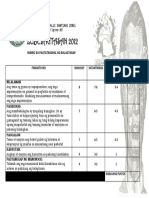Rubrik-Pagtatanghal NG Balagtasan PDF