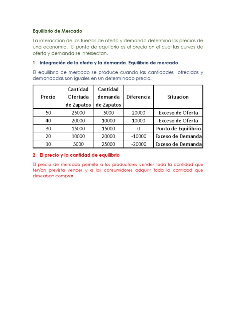 Cantidad y Precio de Equilibrio en Economía | PDF | Oferta y demanda ...