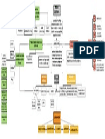 Mapa Conceptual Riesgo Electrico