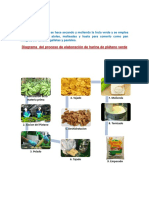 Mil Diagrama Del Proceso de Produccion de Harina de Platano