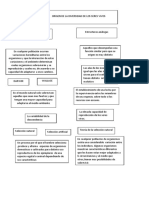 Mapa Conceptual de Ciencias