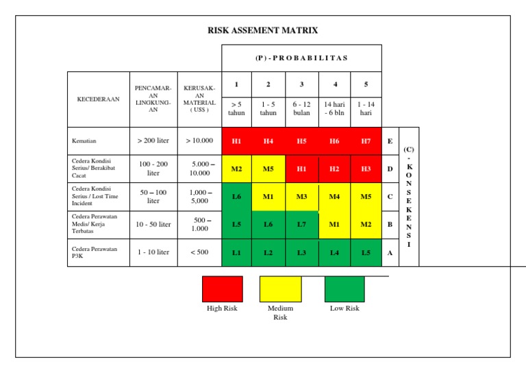 Risk Assessment Matrix Overview | PDF