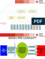 ERT Watsan PMI Review and Plan For 2009-2013