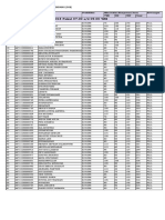 SESI I Rabu, 12 Desember 2018 Pukul 07.30 S/D 09.00 WIB: Pelaksanaan Tes Seleksi Kompetensi Bidang (SKB)