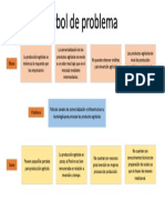 Arbol de Problemas Proyecto Social