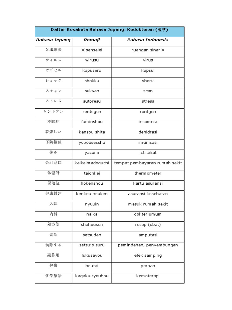 Daftar Kosakata Bahasa Jepang