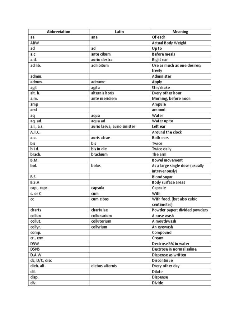 Abbreviation Latin Meaning | PDF | Nausea | Myocardial Infarction