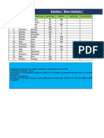 Evaluación Función SI