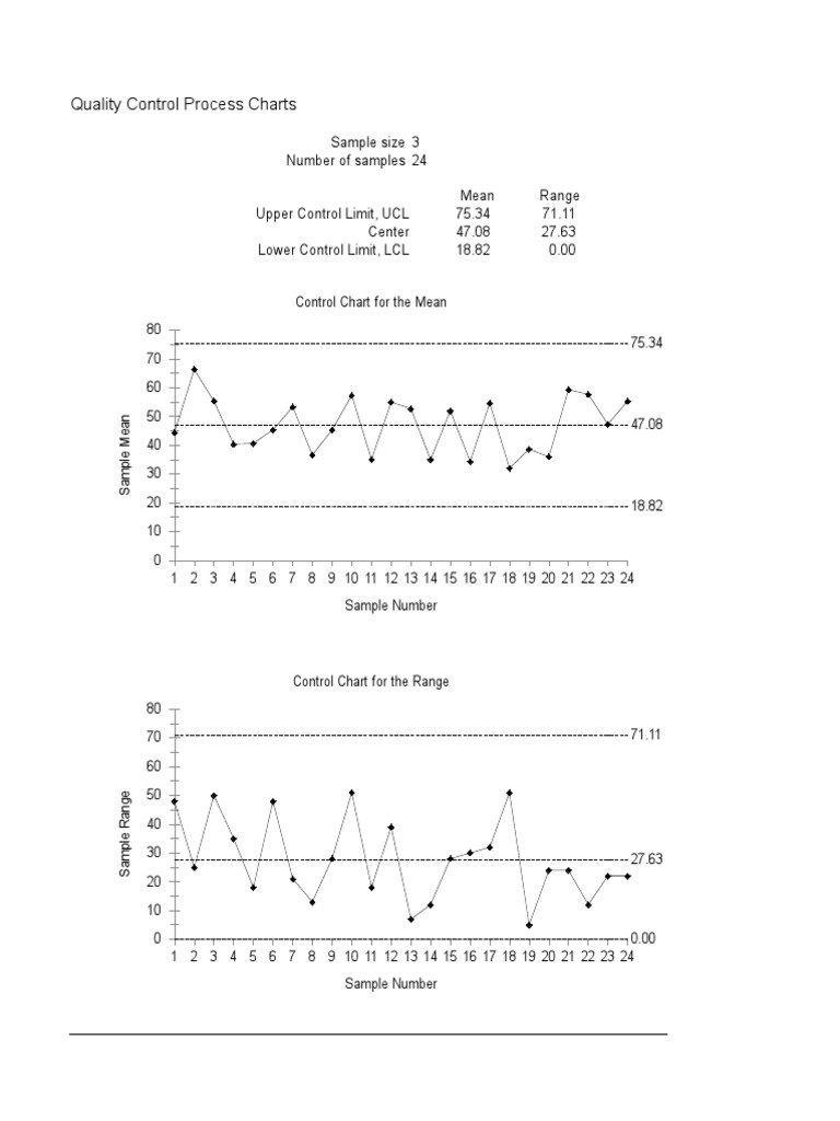 Quality Control Process Charts | PDF | Business