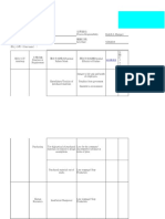 Potential Failure Mode and Effects Analysis Process Fmea