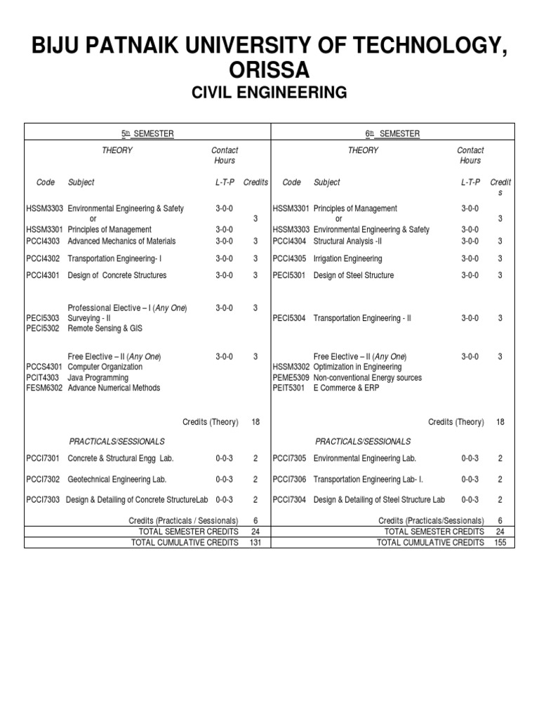 Biju Patnaik University of Technology, Orissa Civil Engineering PDF