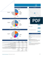 64 Bhutan Fact Sheets