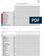 Crash Cart Checklist (Perso) : East Jeddah Hospital