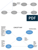 Concept Map