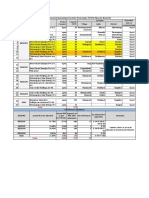 SECI Substationwise Details