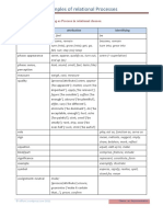 Examples of Relational Processes PDF