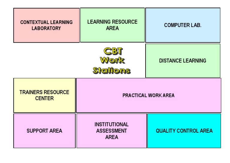 Workshop Layout | PDF