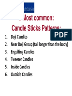 6 Most Common: Candle Sticks Patterns