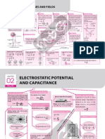 DISHA_Concept_map.pdf