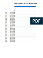 Pdms Coco Names and Description