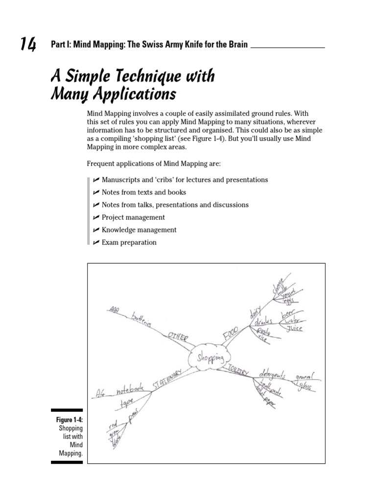 14 A Simple Technique With Many Applications: Part I: Mind Mapping: The ...