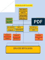 Struktur Organisasi SMP It at