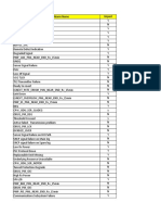 Alarm - Shortlist Categorization