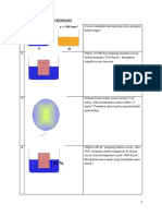 Latihan Prinsip Archimedes