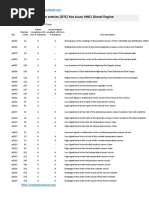 Hino Engine ECU Fault Codes List | PDF | Throttle | Turbocharger