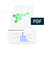 Wind Rose, Data