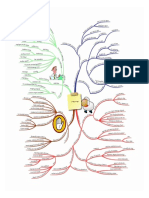 Mind Map 7 - Liabilities