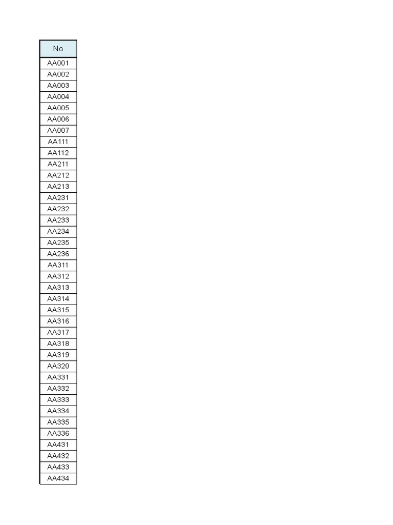 KGS Code List - 150213 | PDF