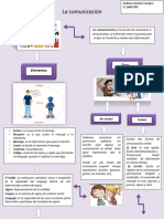 La Comunicación Infografia-1