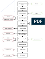 Fluxograma Cervejaria PDF