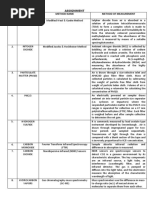 Assignment: Pollutants Method Name Method of Measurement