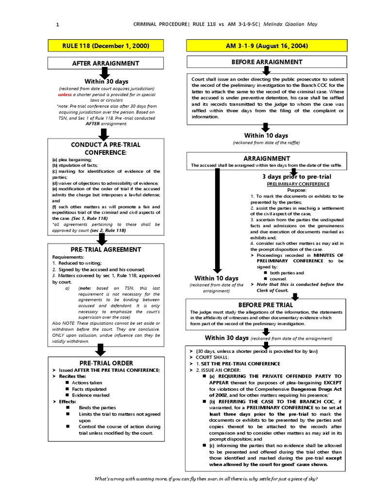 Melinda Qiaolian May: Criminal Procedure Analysis | PDF | Arraignment ...