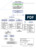 Anemia_Testing_algorithm.pdf