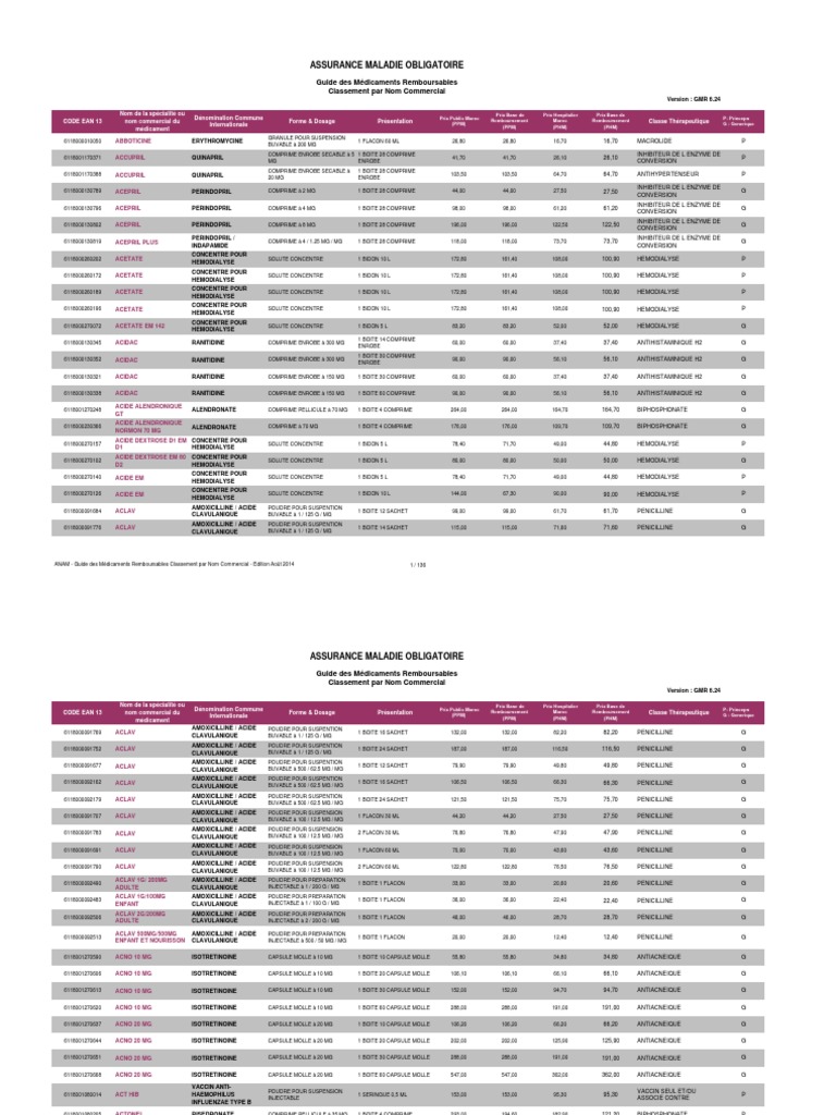 Ytututtjt Medicament Generique Penicilline