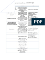 Cuadro Comparativo Sistemas MRP