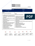 Cuadro Comparativo de Modificacion de Reglas de Operaciones