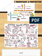 Aprendizaje Basado en Proyectos PDF