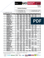 Snowshoe DH World Cup 2019 Elite Men Standings