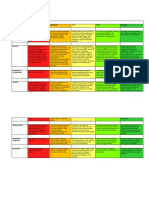 Presentation Evaluation Form: Criterion Poor Inadequate Pass Good Excellent