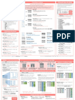 Cheat Sheet R - Importación de Datos